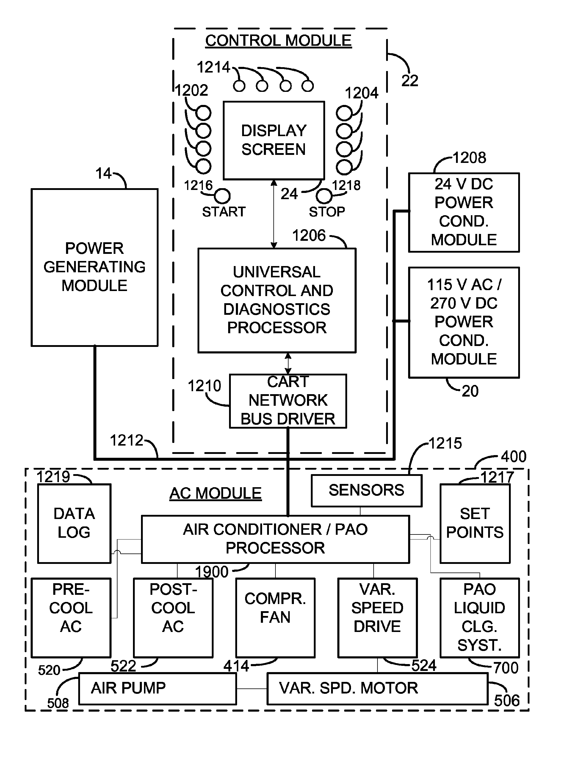 Multi-voltage power supply for a universal airplane ground support equipment cart