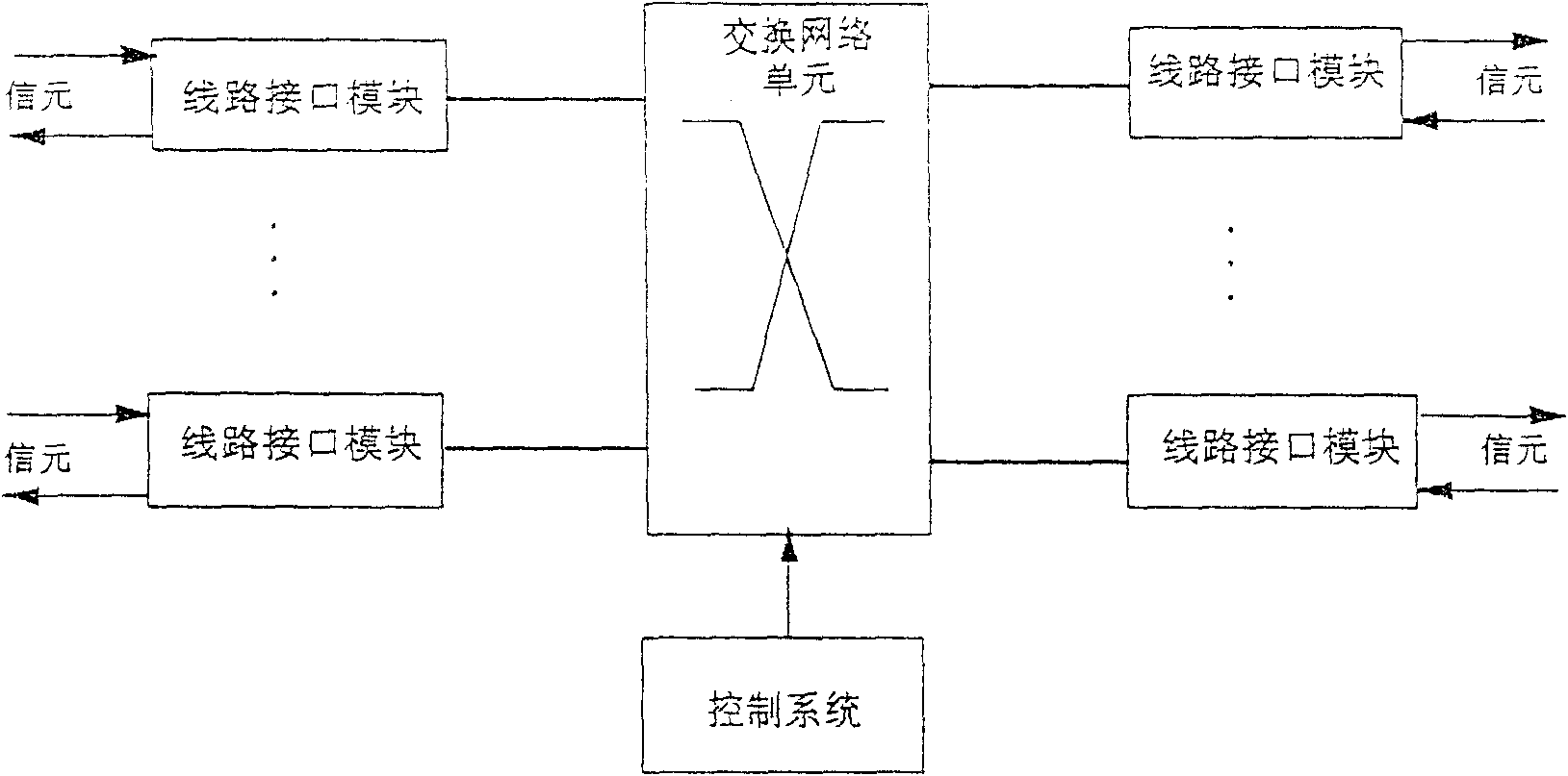 Business intercommunication test method and device for asynchronous transferring mode exchange