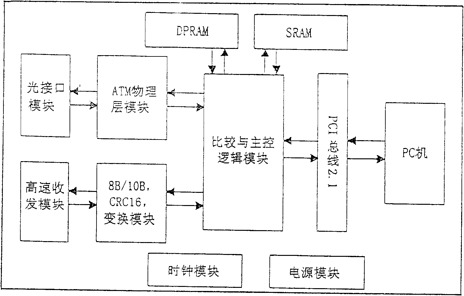 Business intercommunication test method and device for asynchronous transferring mode exchange