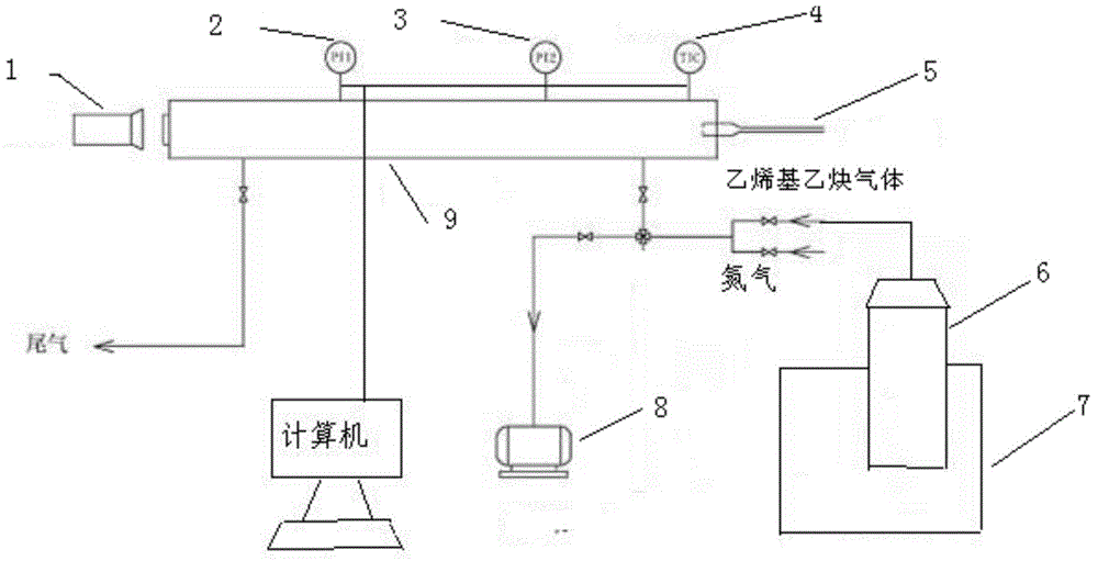 Test method of safe critical partial pressure of vinyl acetylene gas