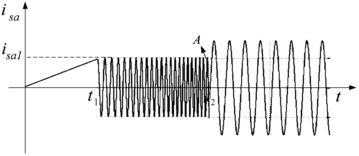 Measuring method and measuring device for moment of inertia of motor, and motor control system