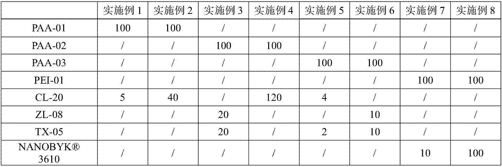 High-modulus organic-inorganic hybridized polyimide film and preparation and application thereof