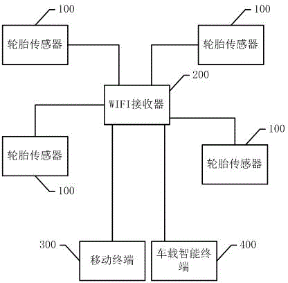 Tire pressure temperature detection system and detection method based on movable terminal