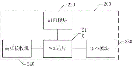 Tire pressure temperature detection system and detection method based on movable terminal