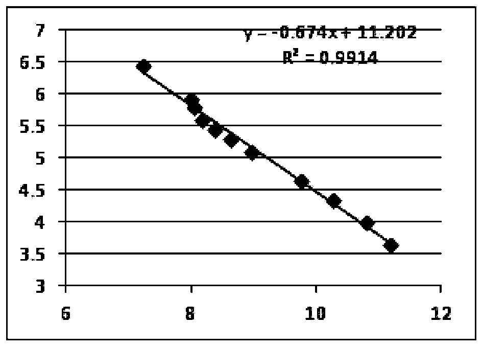 Method of detecting molecular weight of pneumococcal capsular poly-saccharides