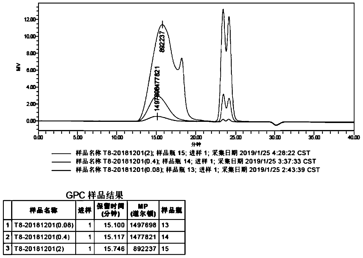 Method of detecting molecular weight of pneumococcal capsular poly-saccharides