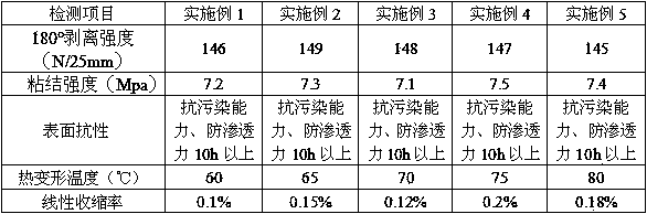 Paper-plastic edge banding with hot-melt adhesive and preparation process for paper-plastic edge banding