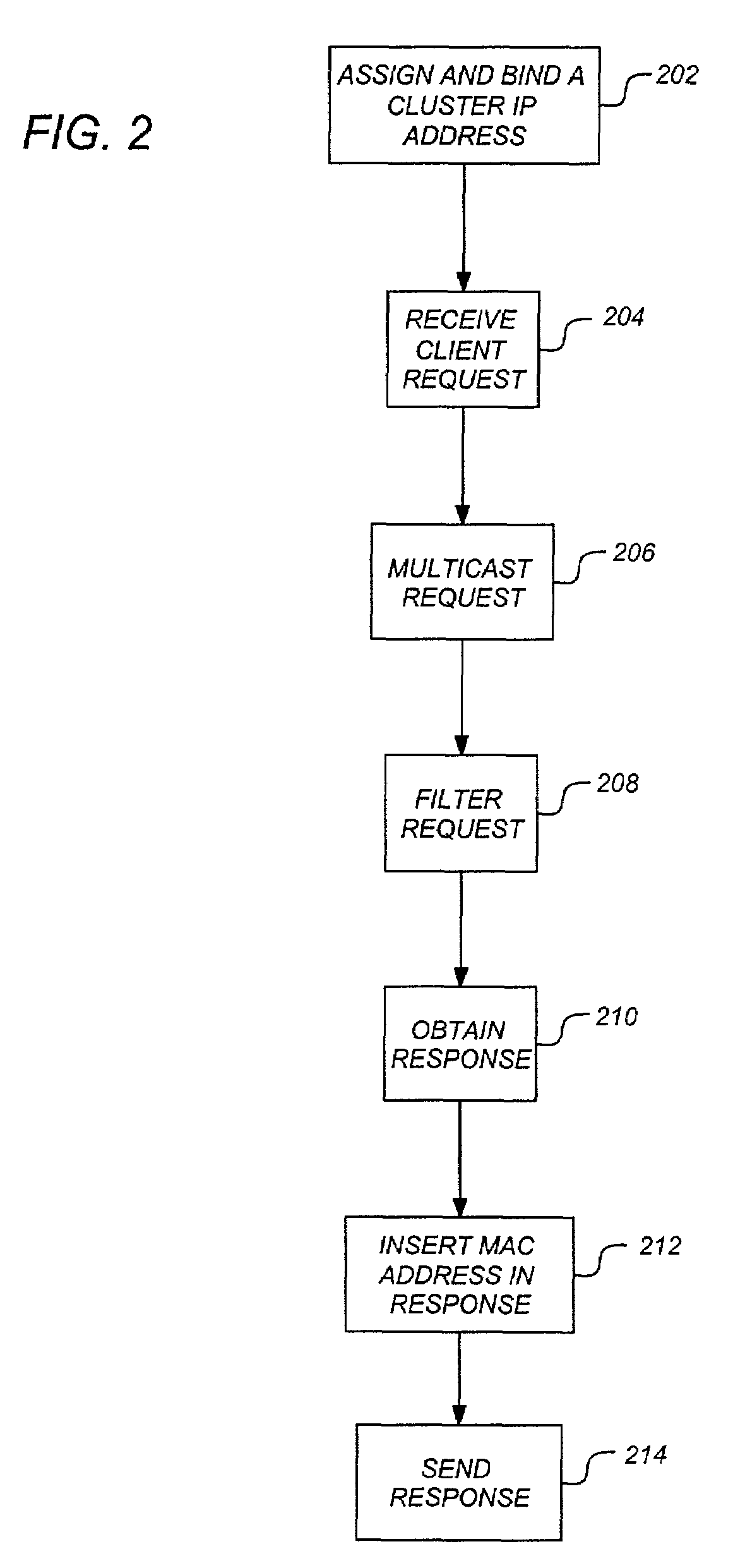 Method and apparatus for providing a single system image in a clustered environment