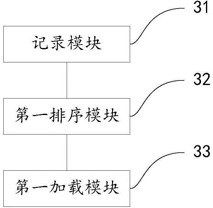 Terminal application loading method and apparatus and terminal