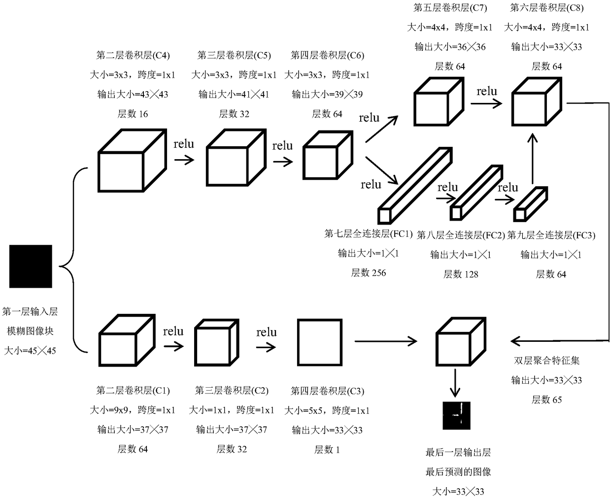 Double-layer convolutional neural network-based license plate reconstruction method