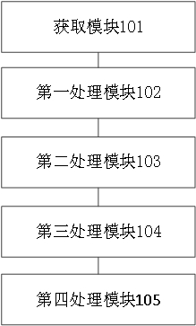 Method and device for vehicle use identification