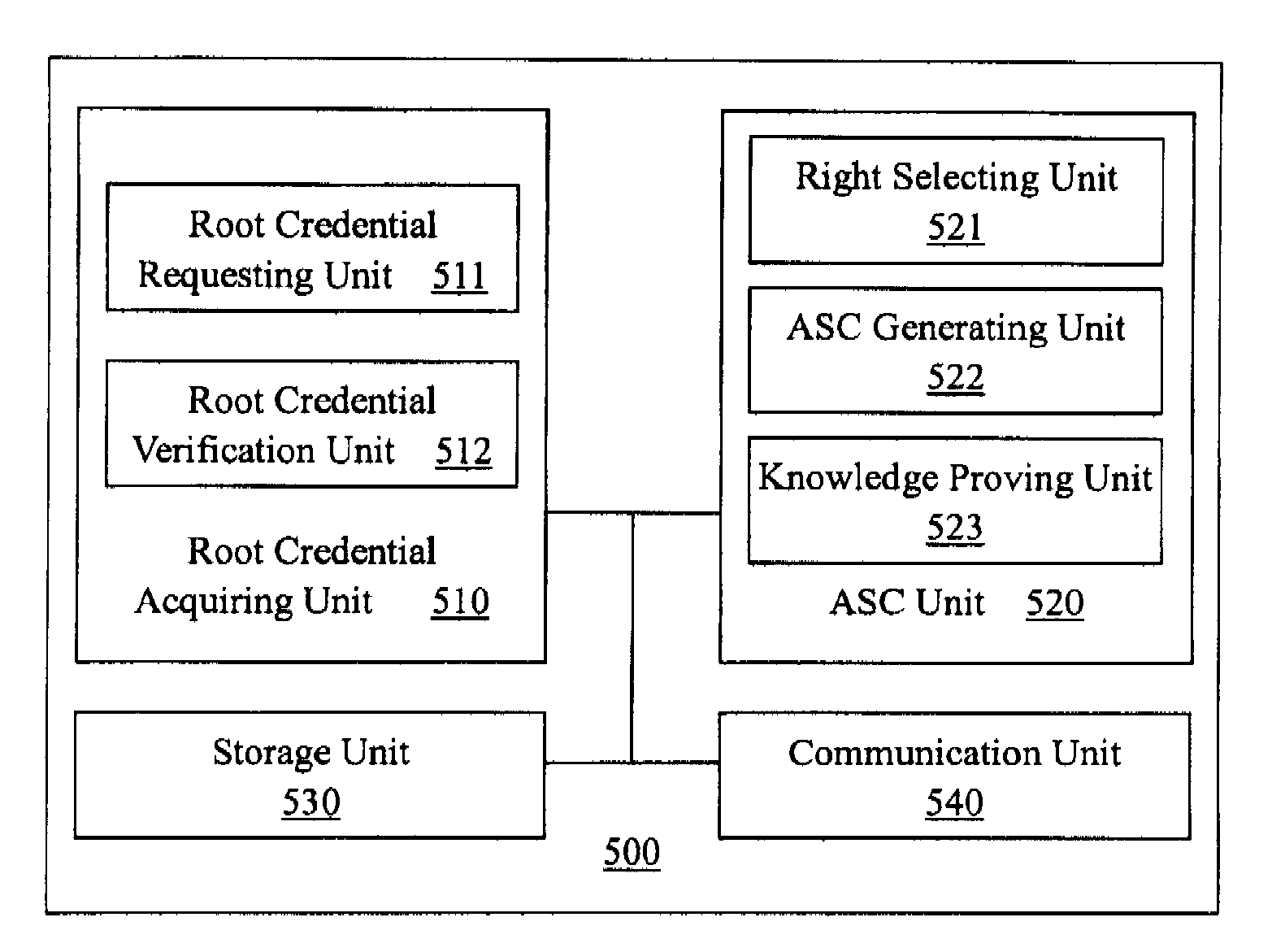 Anonymous selectable credential system and method therefor