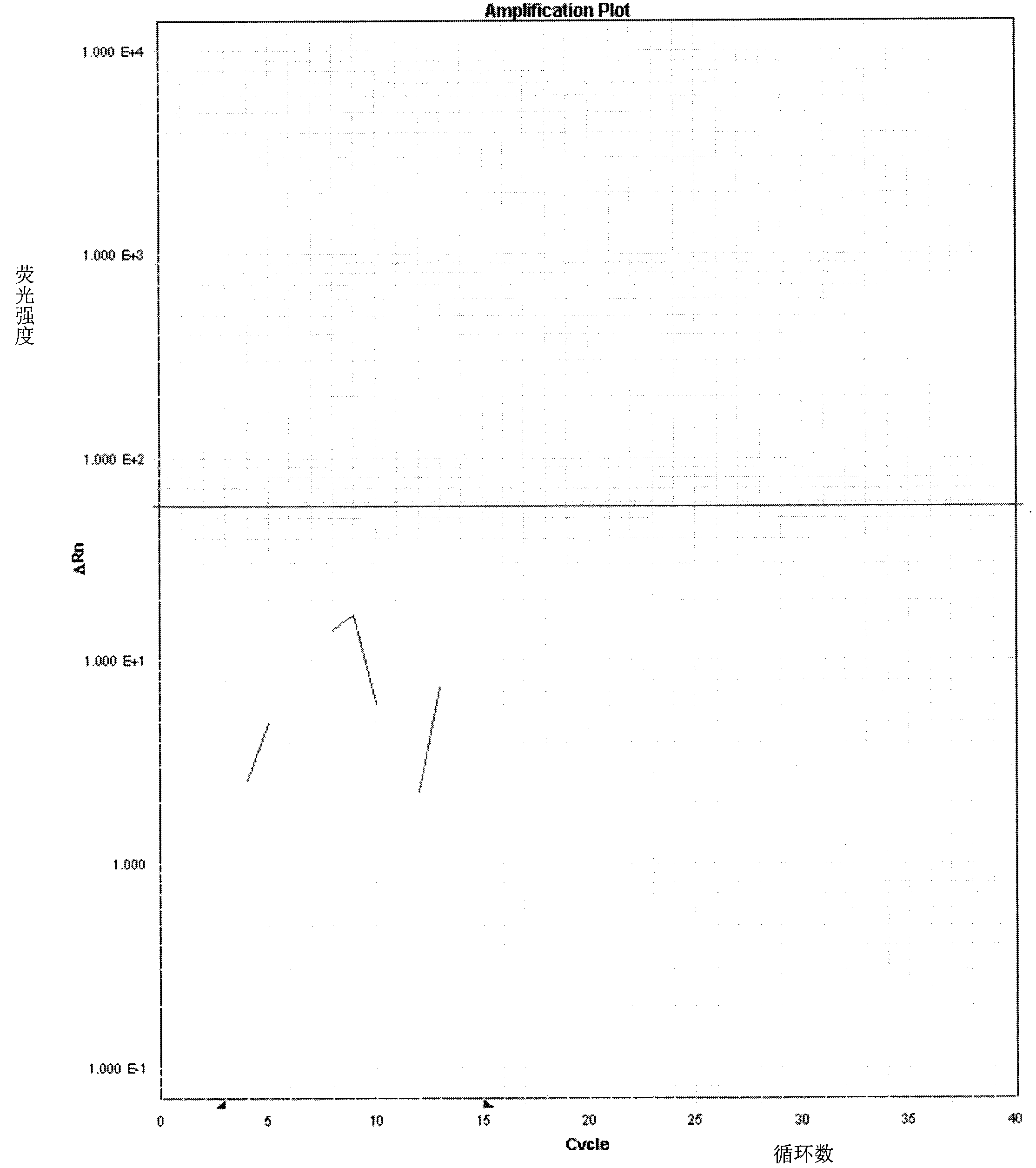 Preparation method of kit for fast detecting fox ingredients in food and feed and detection method of fox ingredients in food and feed