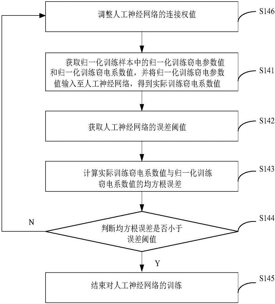 Electricity theft prevention method based on user behavior analysis