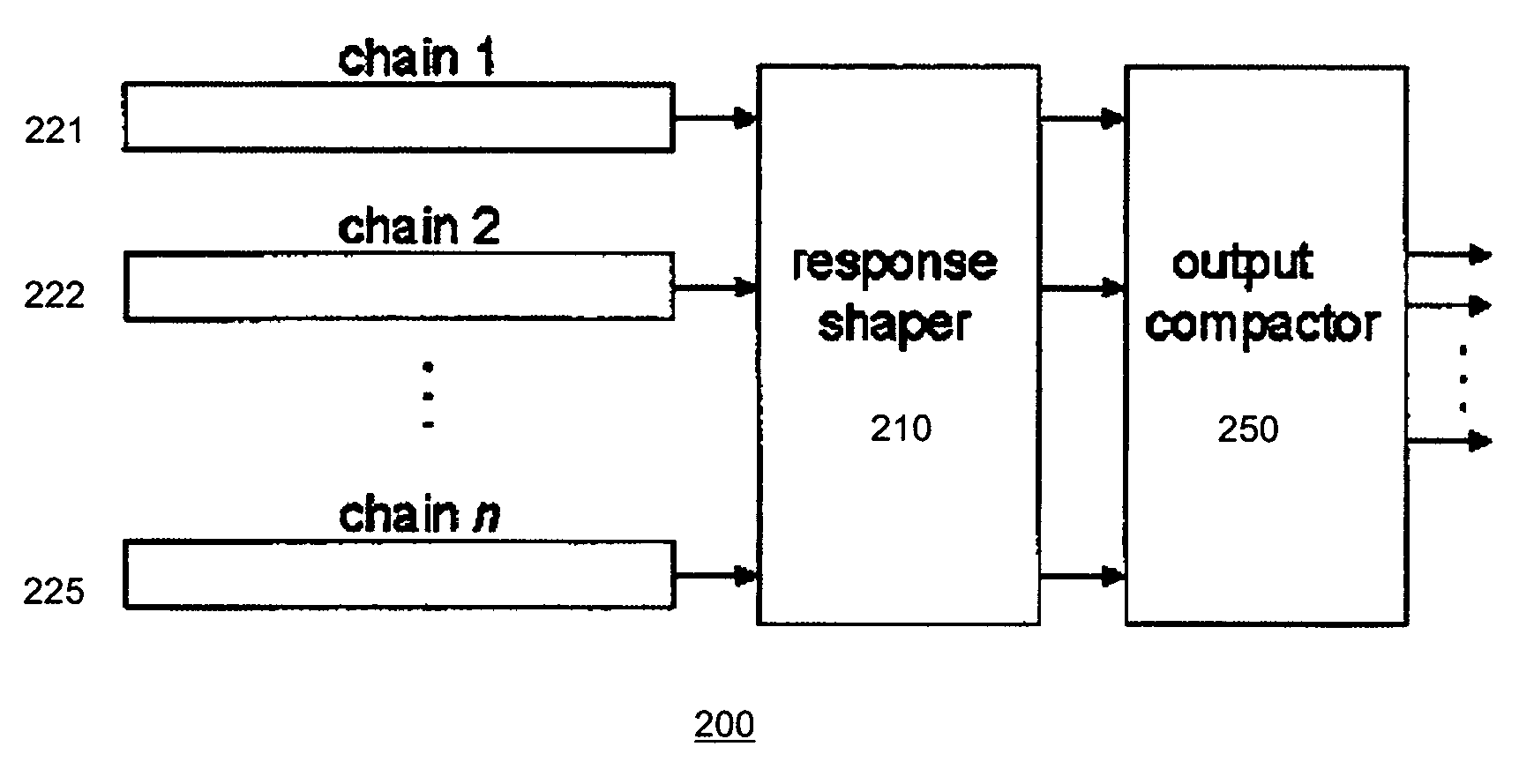 Test output compaction using response shaper