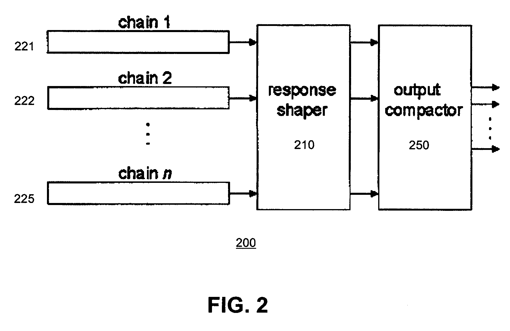 Test output compaction using response shaper