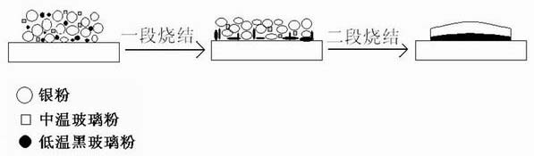 Method for directly preparing two-layer electrode by one-time silk-screen printing and used slurry thereof