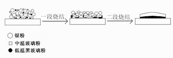 Method for directly preparing two-layer electrode by one-time silk-screen printing and used slurry thereof