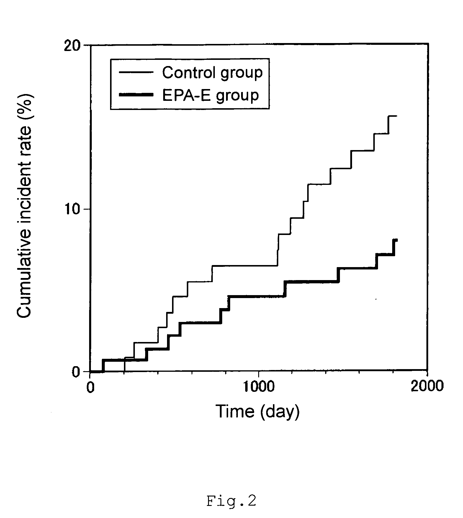 Composition and method for preventing recurrence of stroke