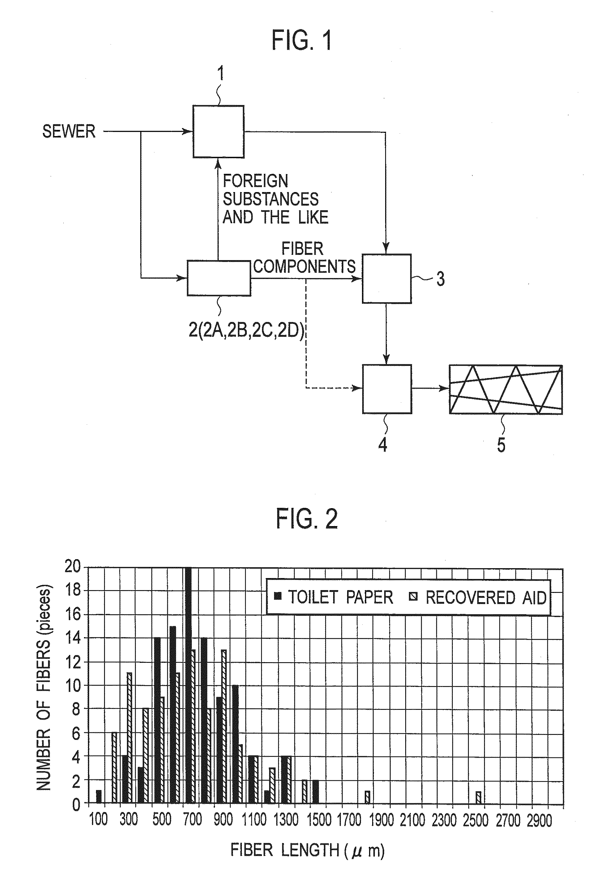 Sludge dehydration system and sludge dehydration method