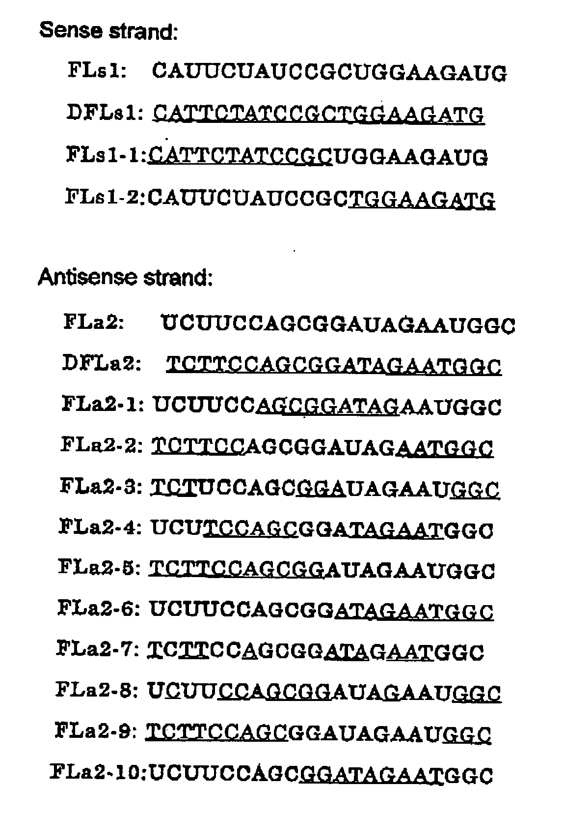 Method of inhibiting gene expression