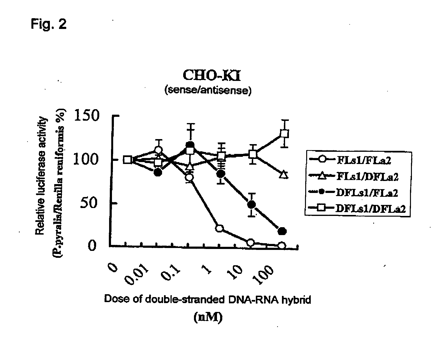 Method of inhibiting gene expression