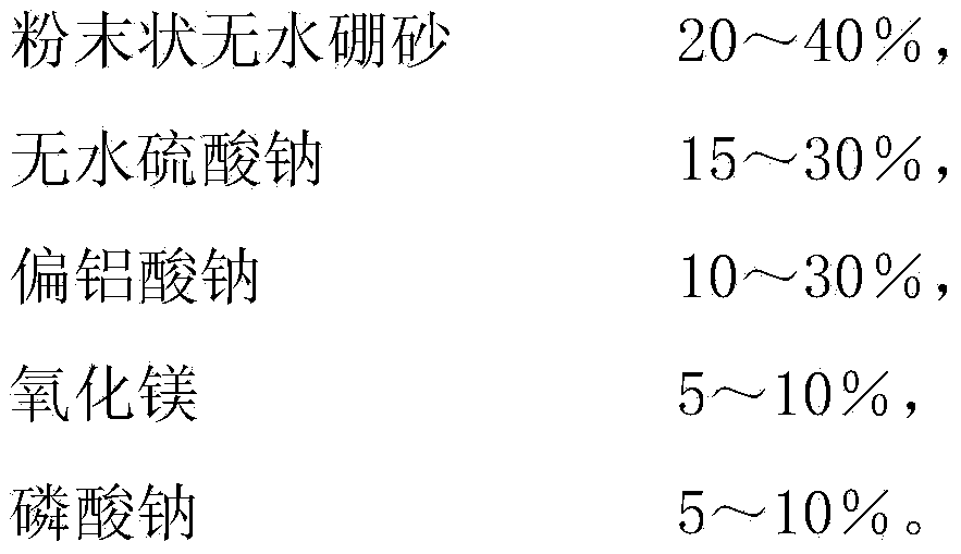 Borax antioxidant and preparation method thereof