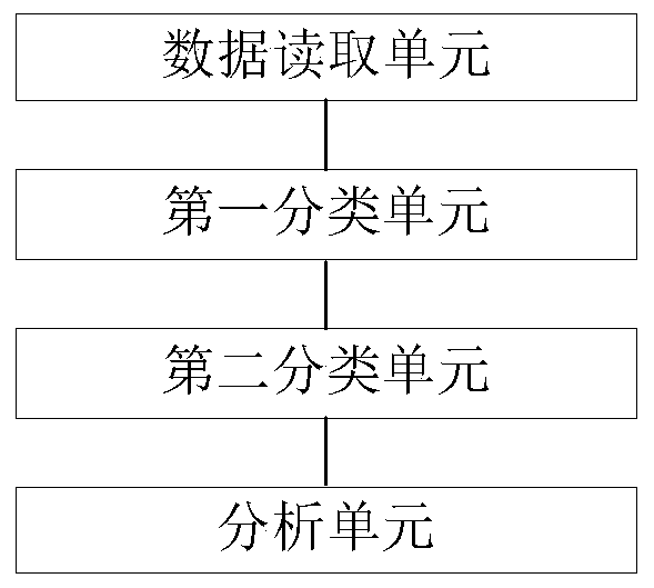 Android simulator detection method and device