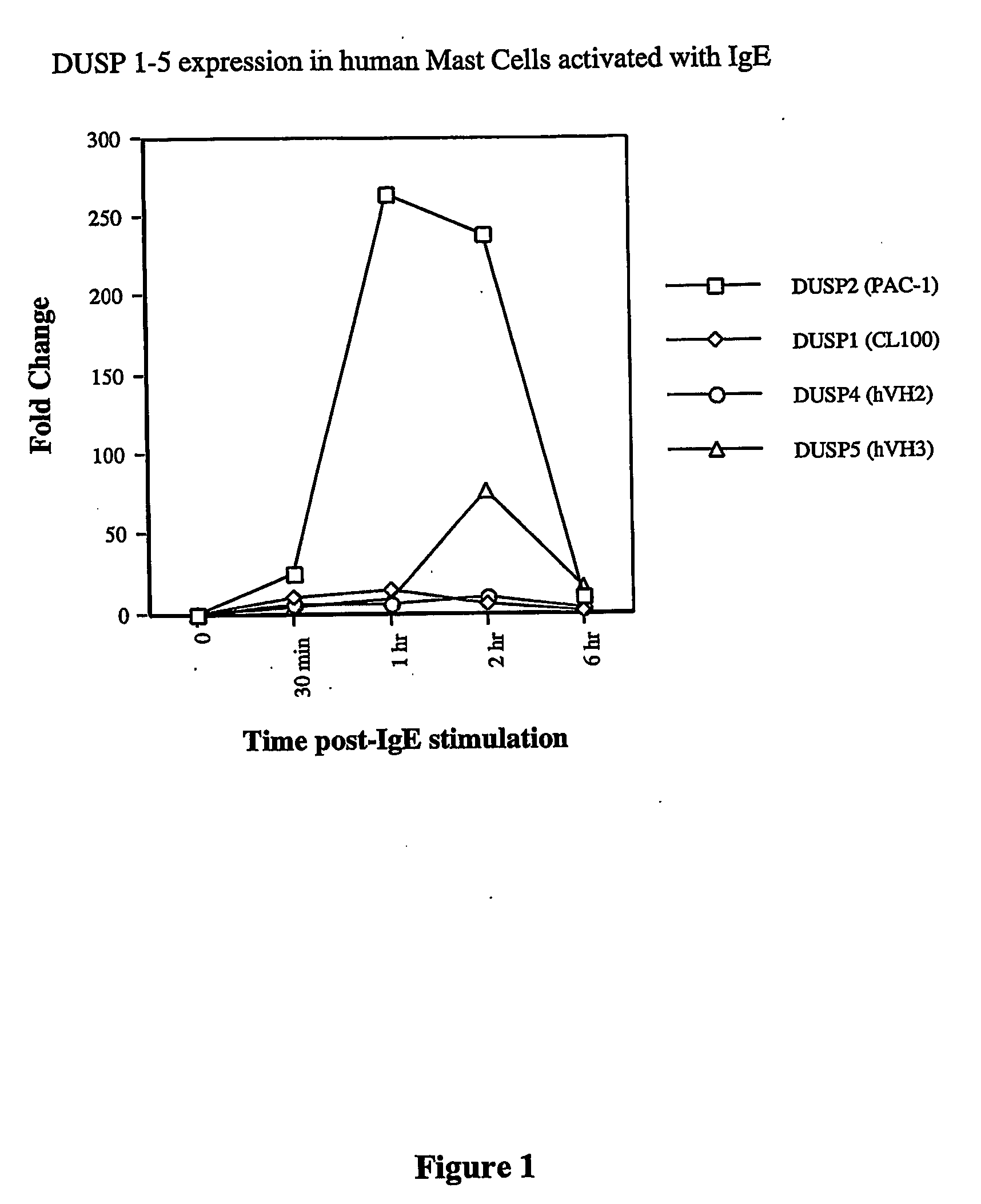 Methods of diagnosing and treating inflammatory diseases using pac-1 (dusp2)