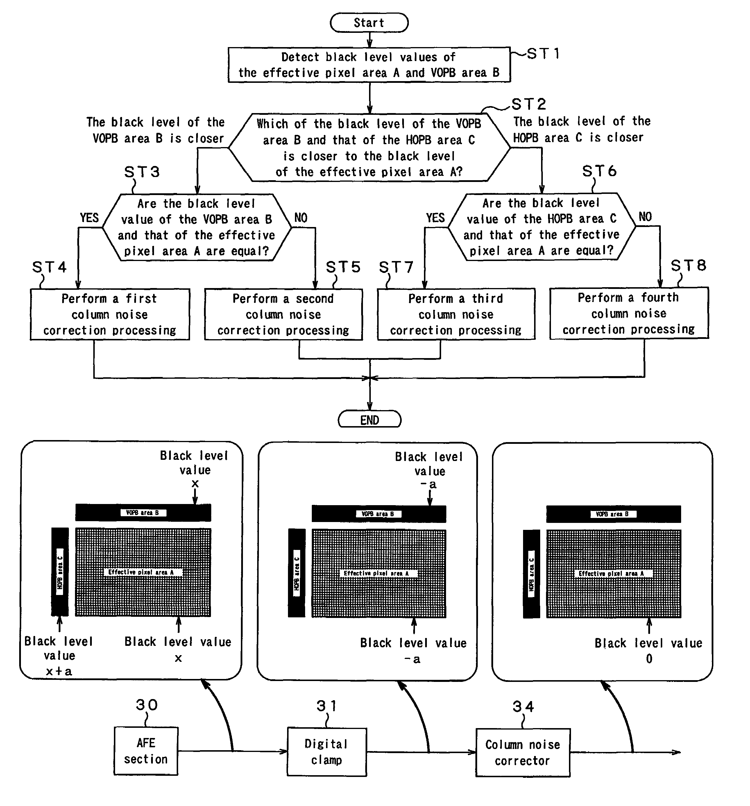 Image-pickup device and signal processing method for noise correction