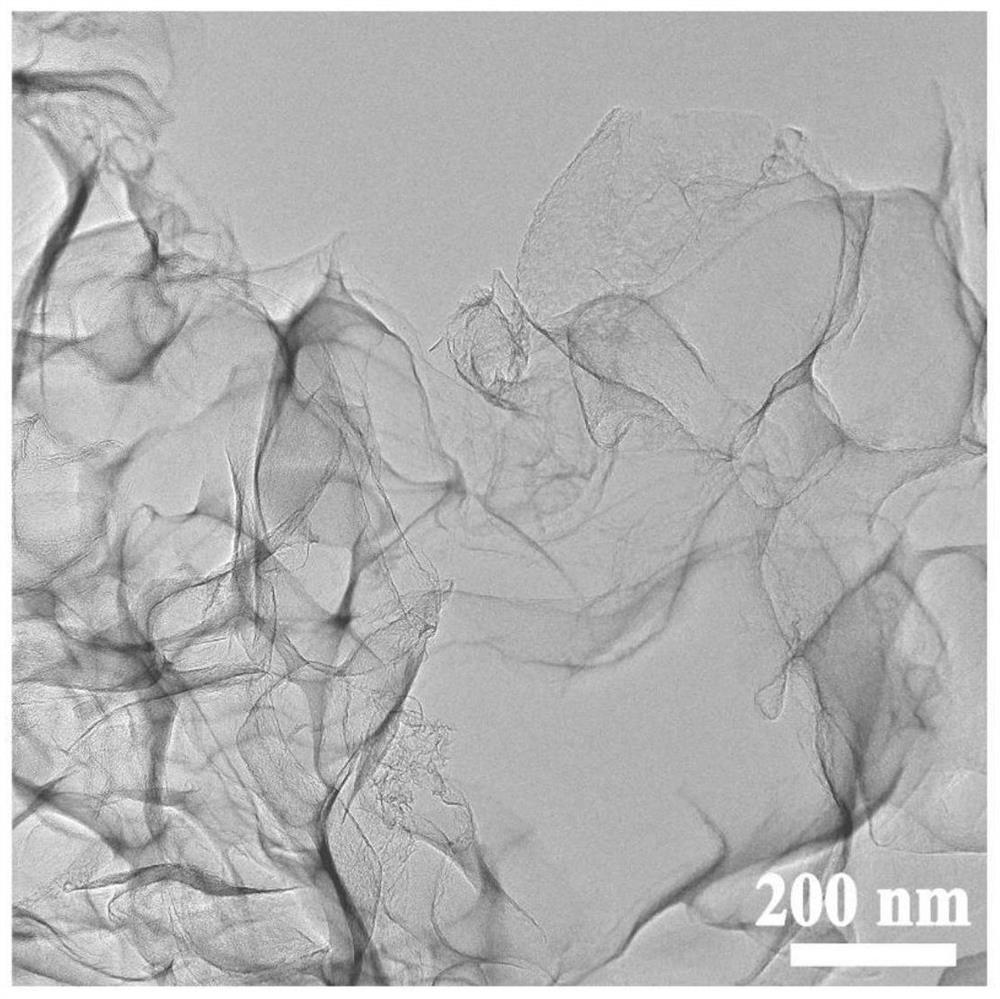 Catalyst for electrocatalytic carbon dioxide reduction reaction as well as preparation method and application of catalyst