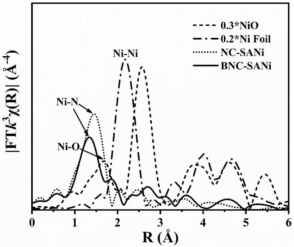 Catalyst for electrocatalytic carbon dioxide reduction reaction as well as preparation method and application of catalyst