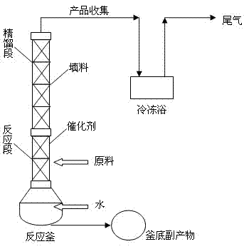 Synthesis method of halogen acetone