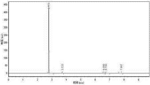 Synthesis method of halogen acetone