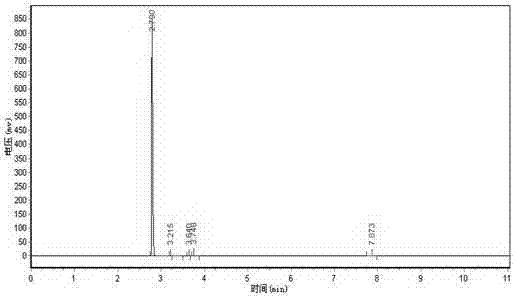 Synthesis method of halogen acetone