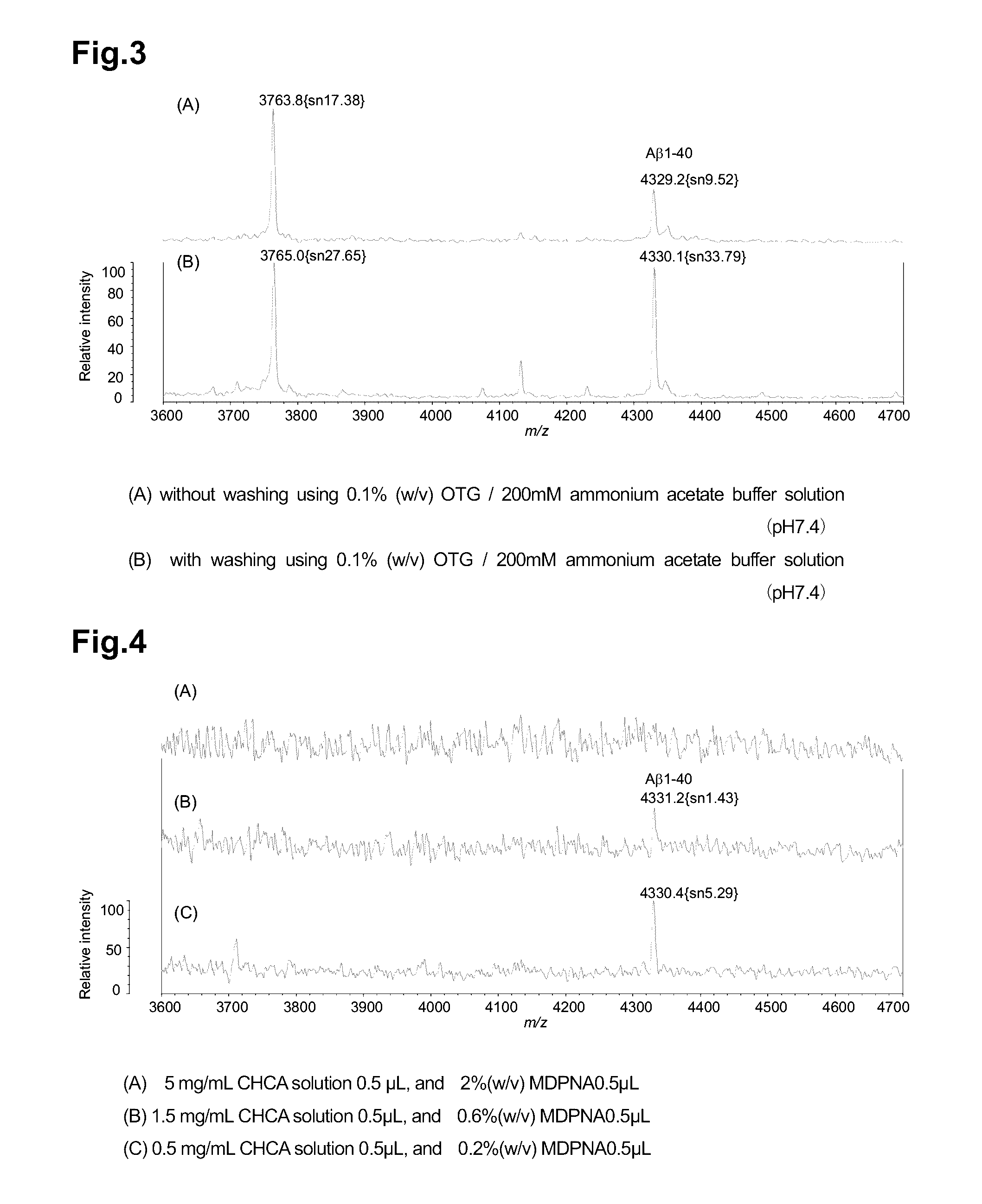 Measurement method for app cleavage peptides