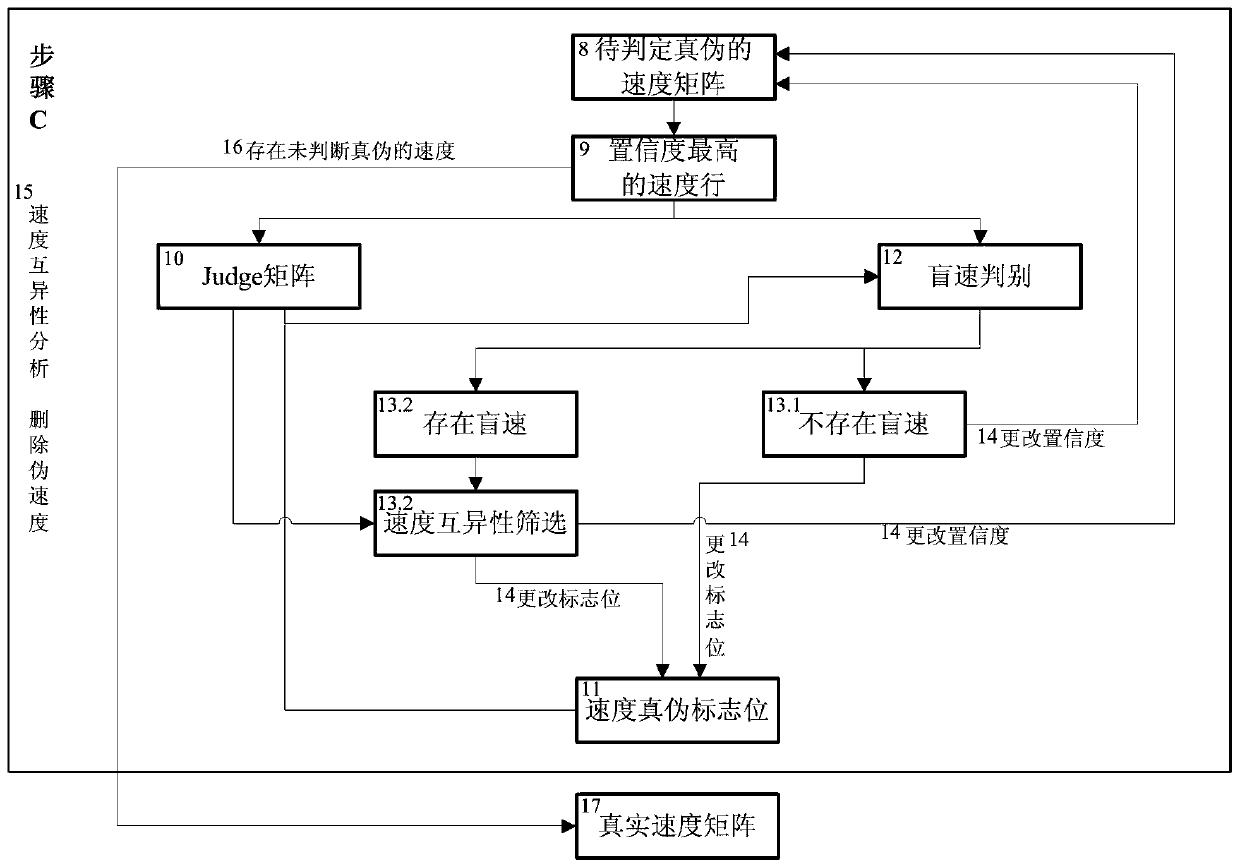 Pulse Doppler radar velocity ambiguity resolving method