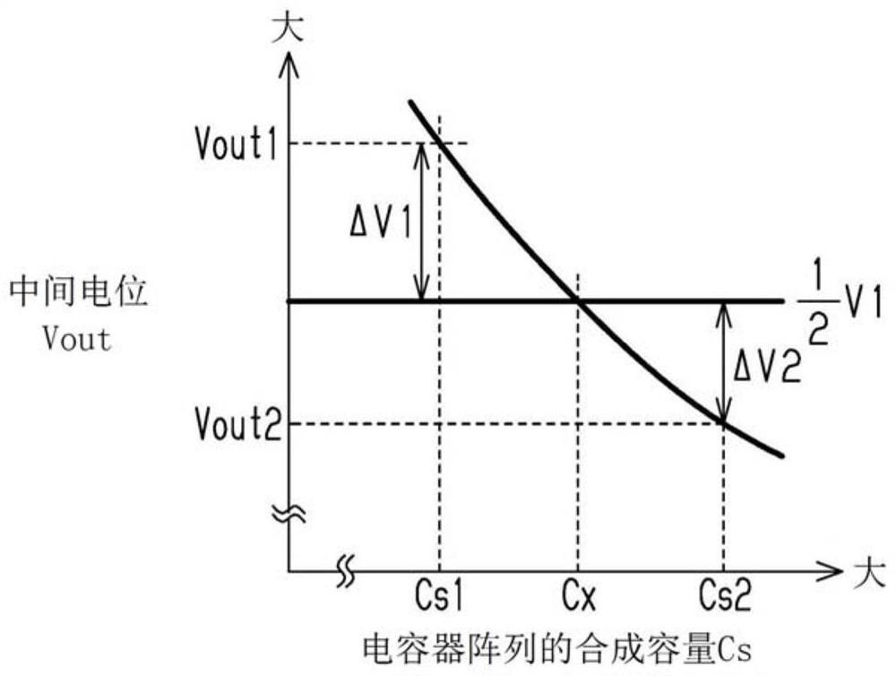 Capacitance detection device