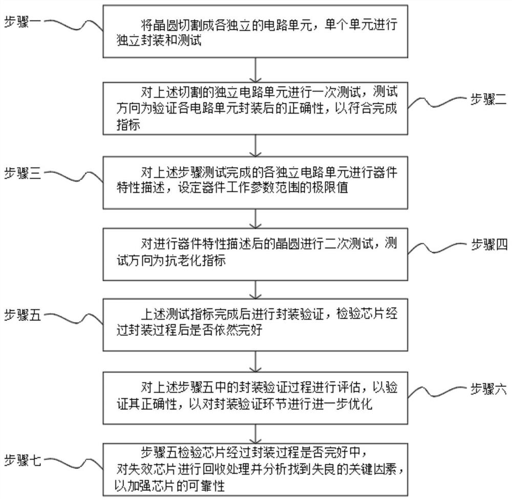 Test method of semiconductor memory