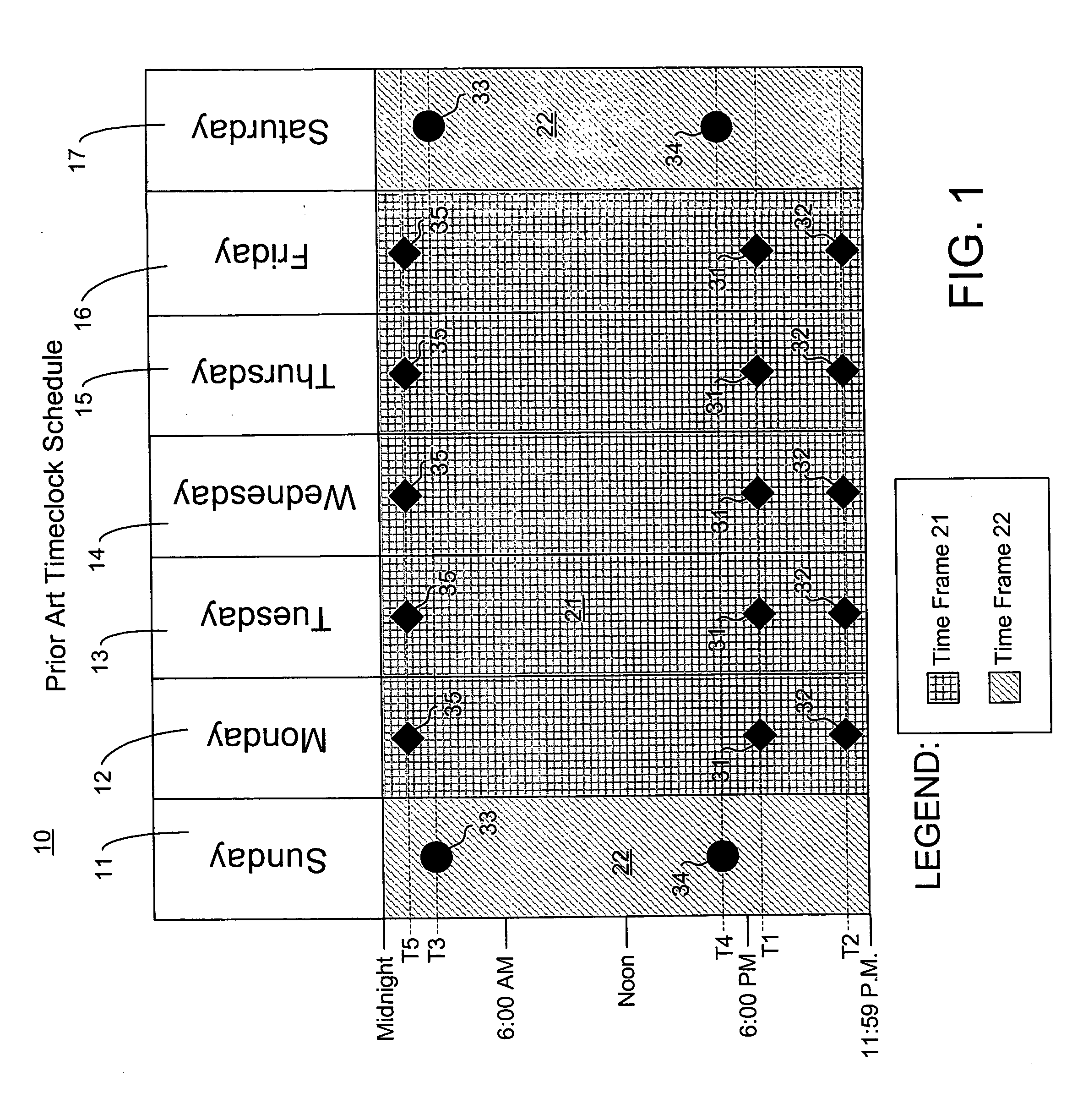 Timed control system with shifted time features