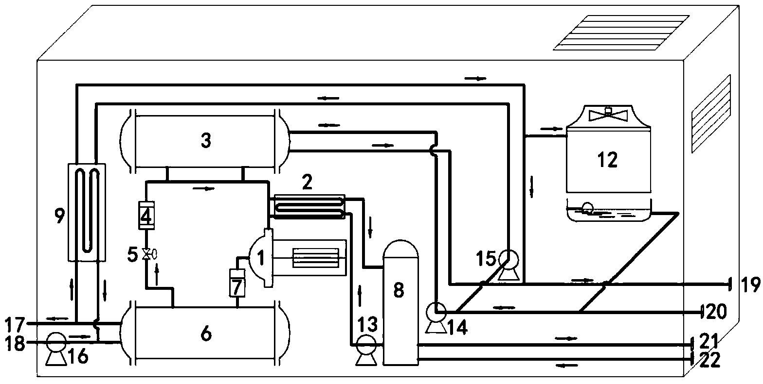 Multifunctional combined supply type integrated air conditioner unit for data rooms