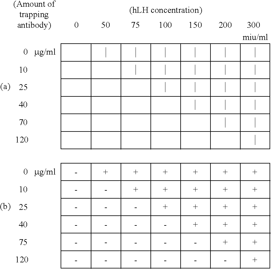 Simple immunochemical semi-quantitative assay method and apparatus