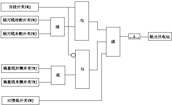 Multi-power accessed substation anti-islanding system