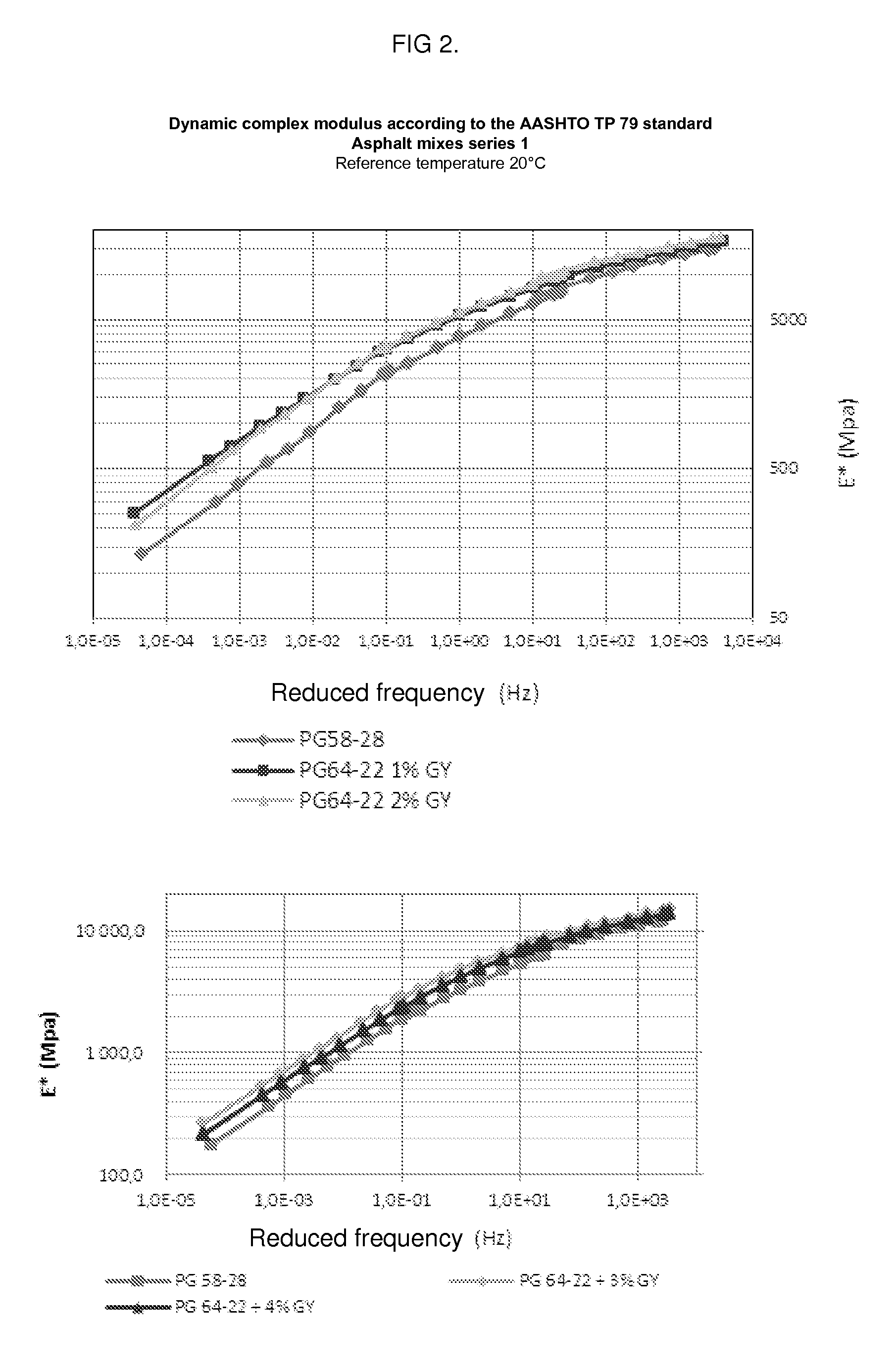 Binder modified with glycerol for making asphalt mixes with a hicontent of recycled bituminous materials