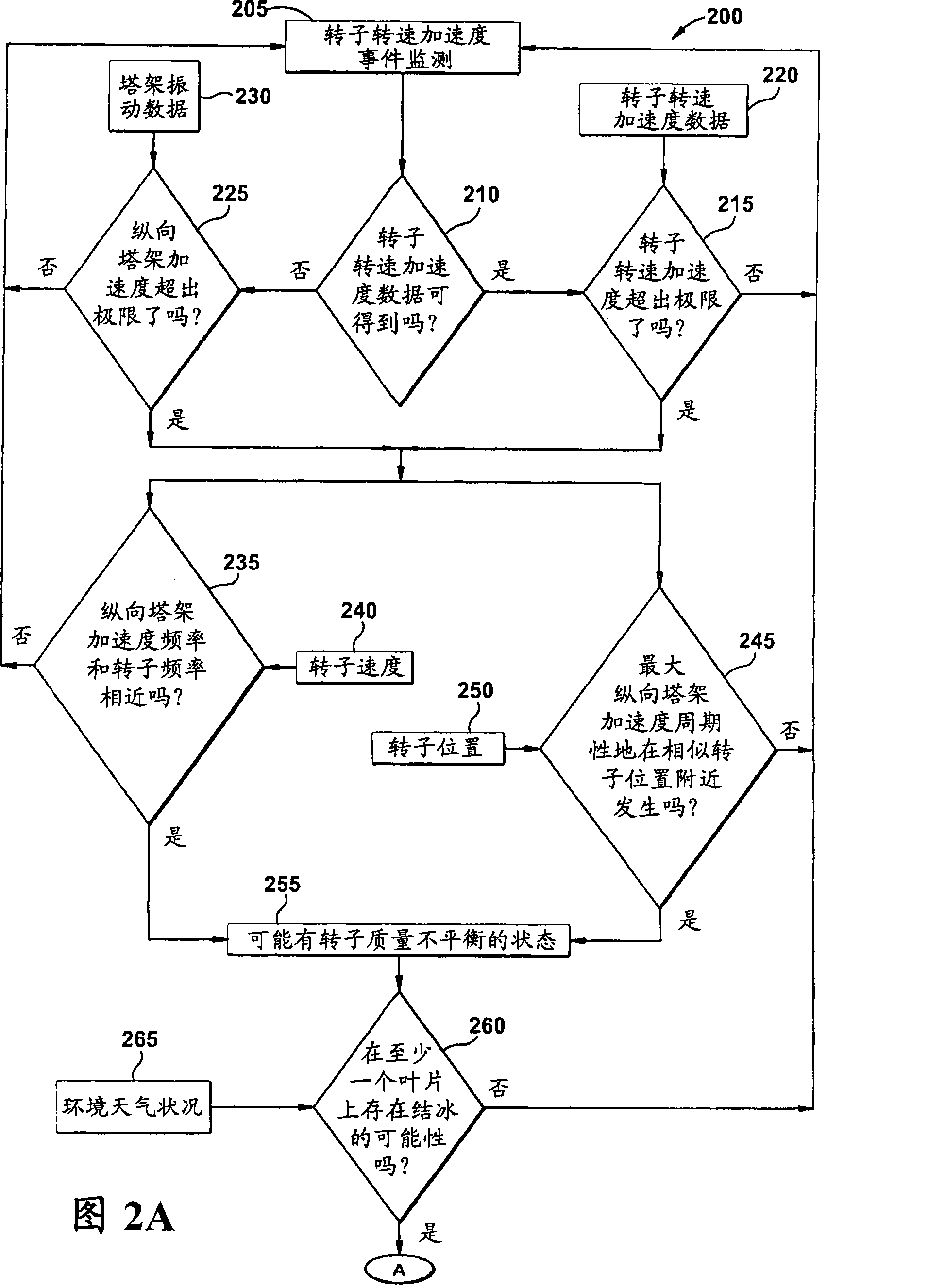 Wind turbine and method of detecting asymmetric icing on a wind turbine