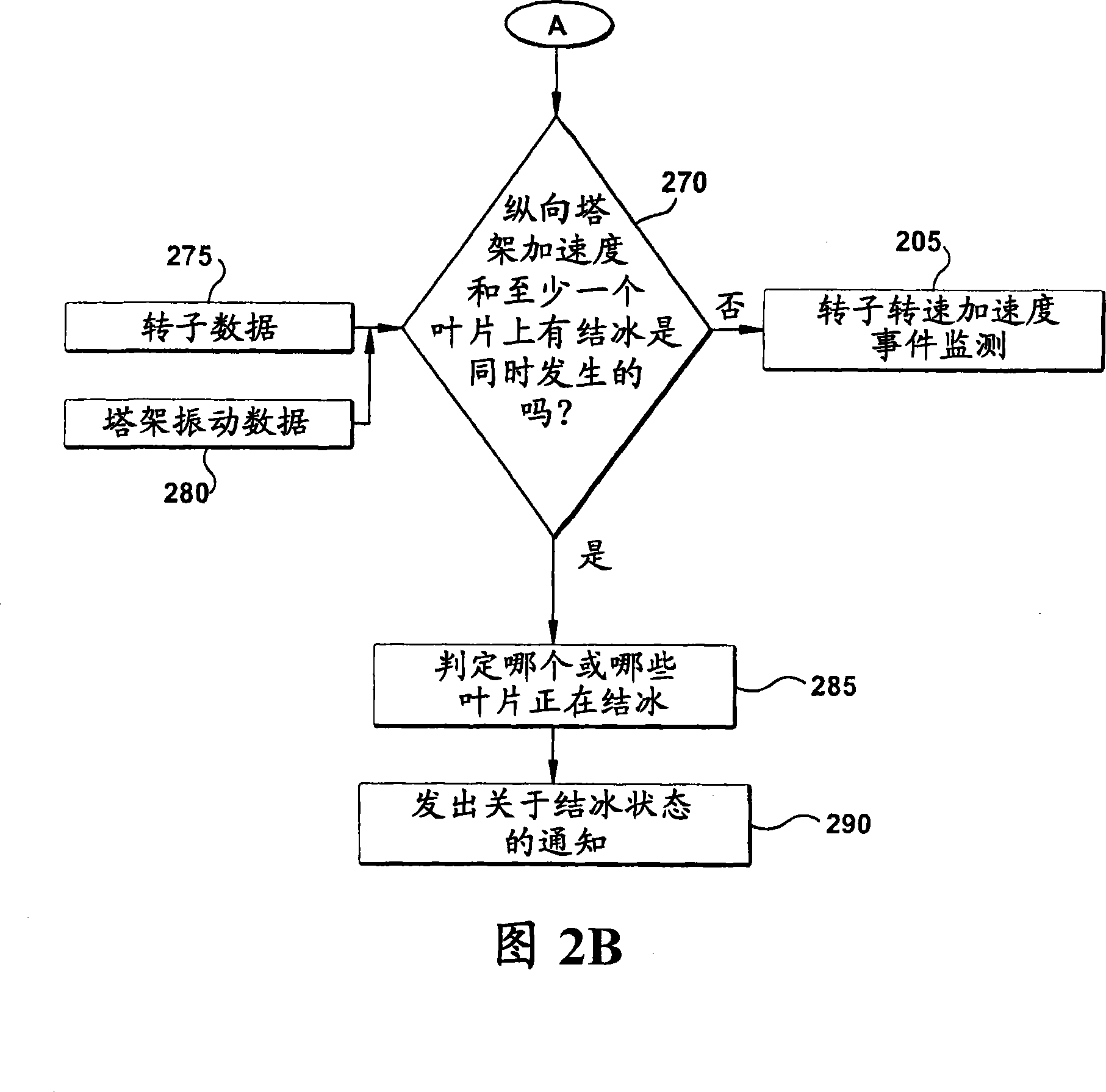 Wind turbine and method of detecting asymmetric icing on a wind turbine