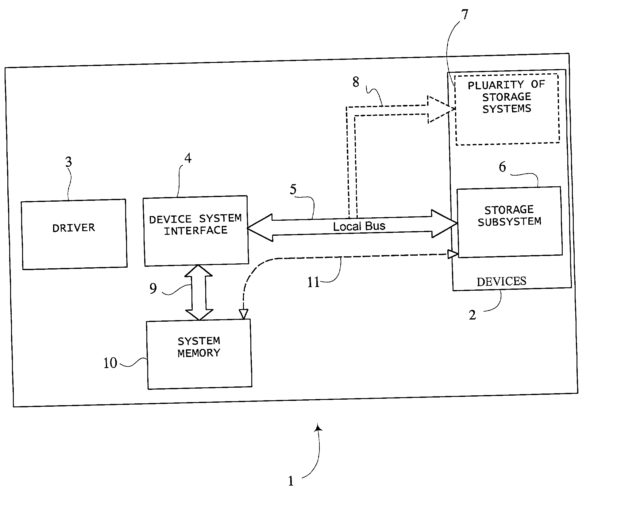 High speed communications device/system