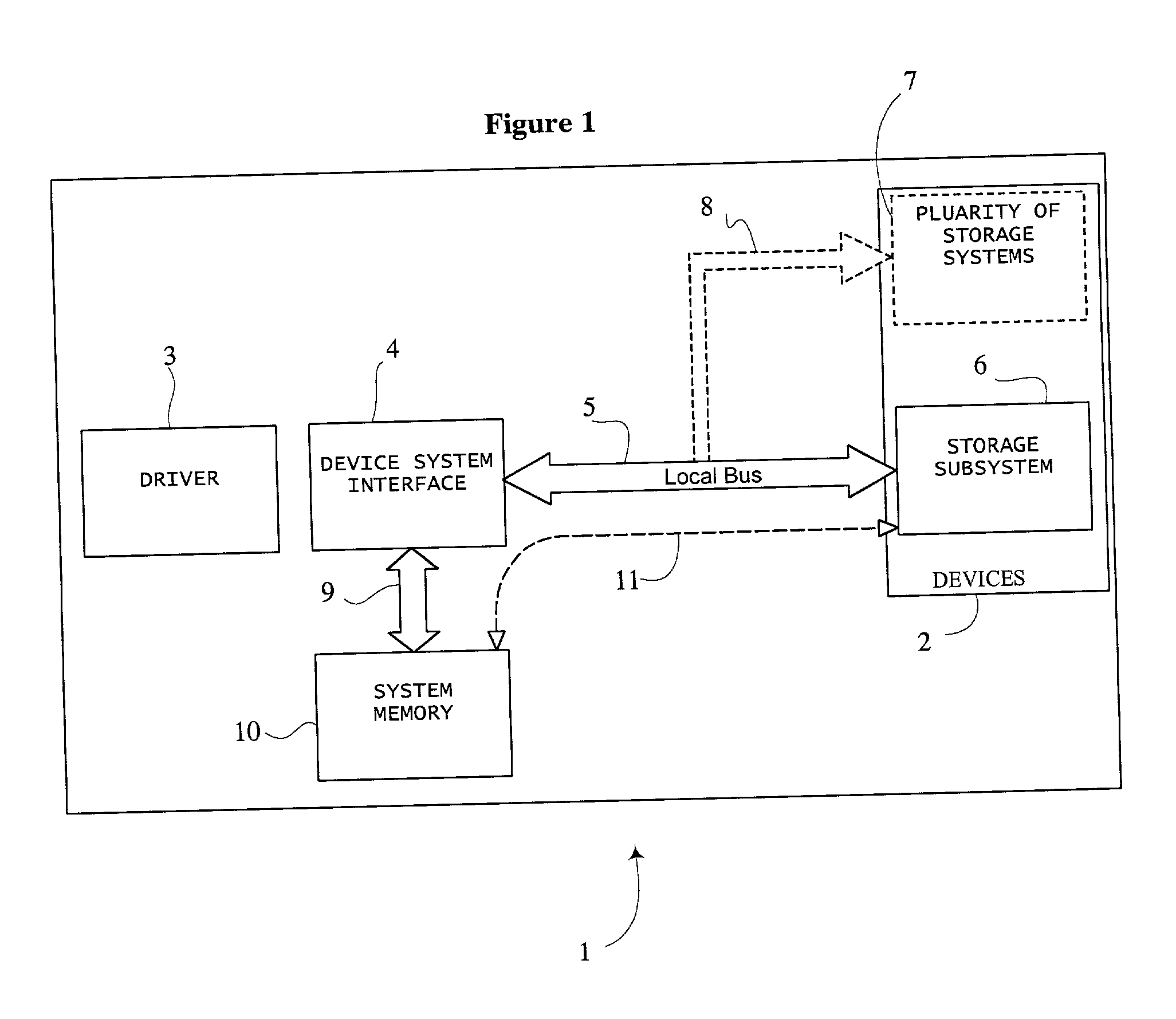 High speed communications device/system