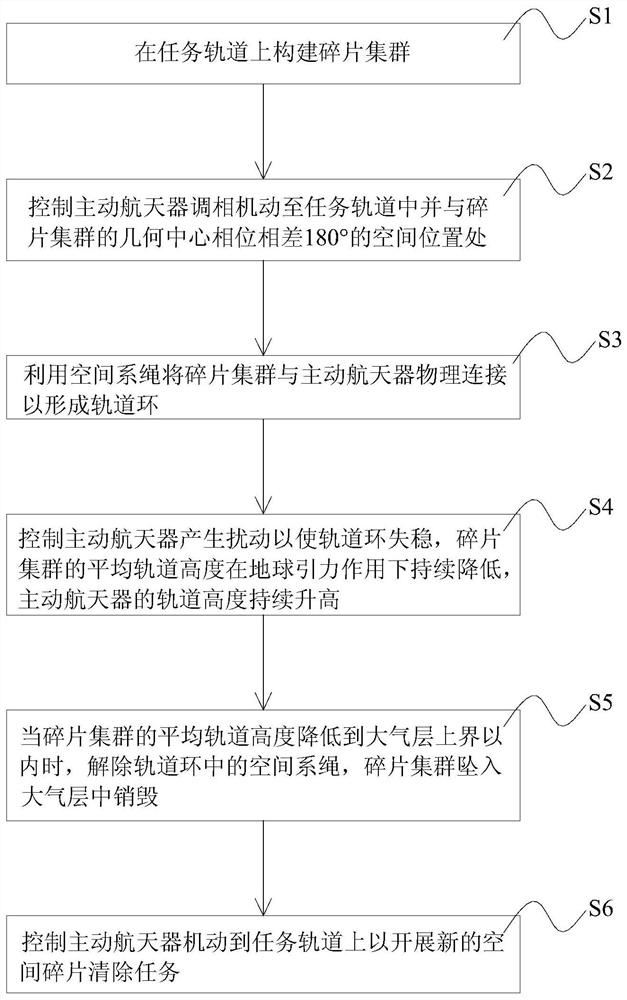 Space Debris Removal Method Based on Orbital Ring