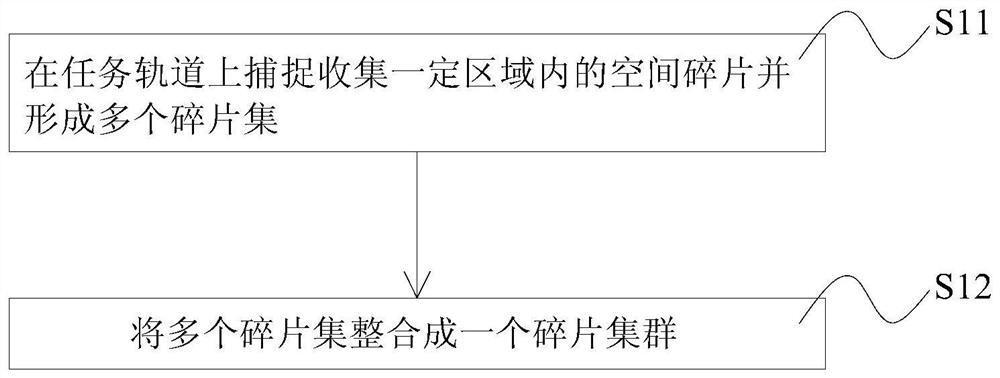 Space Debris Removal Method Based on Orbital Ring